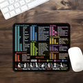 English Shortcut Keys Mouse Pad Office Large Computer... image 6