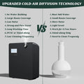 Scent Air Machine For Home Waterless Essential Oil Diffuser With Smart Cold Air Technology Bluetooth WiFi Aromatherapy Diffuser image 4